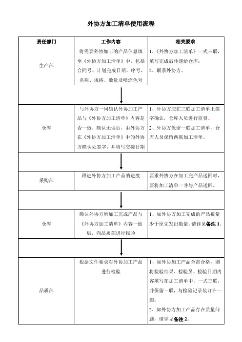 外协方加工清单使用流程