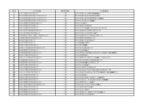 西安市物业公司资质等级