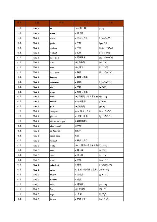 初中英语译林版单词表(按单元顺序)(七年级至九年级全5册)