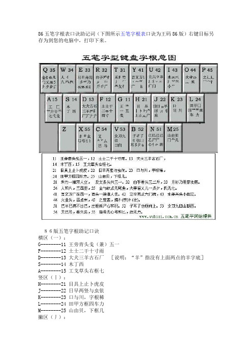 86五笔字根表口诀助记词