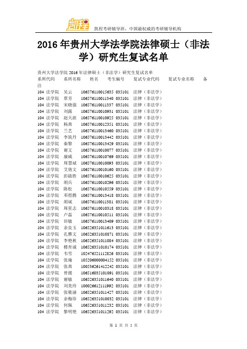 2016年贵州大学法学院法律硕士(非法学)研究生复试名单