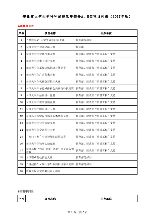 安徽省大学生学科和技能竞赛部分A、B类项目列表(2017年