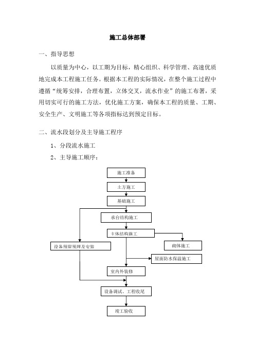 施工总体部署