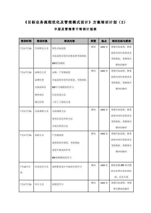 中层及管理骨干培训计划表.doc