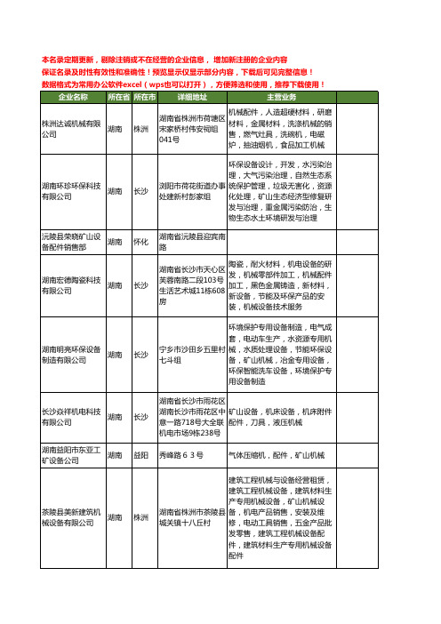 新版全国矿山设备配件工商企业公司商家名录名单联系方式大全40家