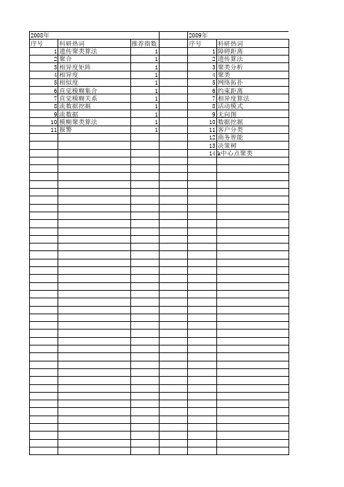 【计算机应用】_相异度_期刊发文热词逐年推荐_20140726