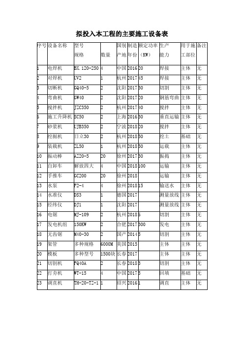 拟投入本工程的主要施工设备表