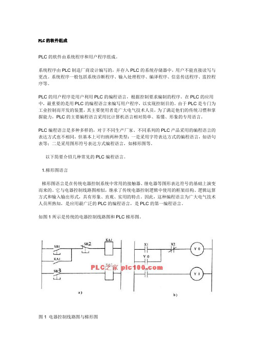 PLC的软件组成