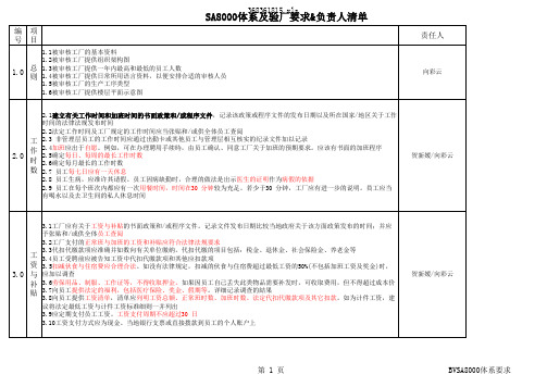 BV SA8000审核要求