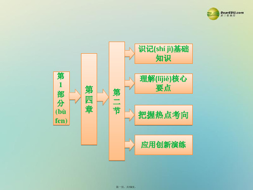 高中地理 第四章 第二节 草地退化及其防治课件 新人教版选修1 