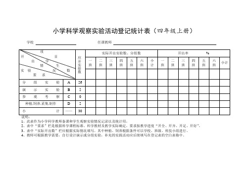 教科版四年级科学上册实验计划表