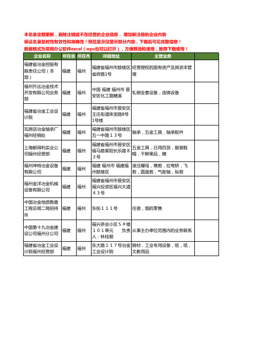 新版福建省福州冶金工商企业公司商家名录名单联系方式大全228家