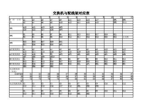 交换机与配线架对应图