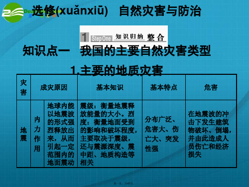 高考地理 专题六 自然灾害与防治课件 新人教版