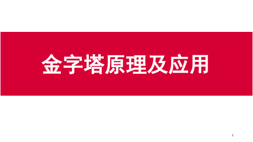 金字塔原理及应用(课堂PPT)