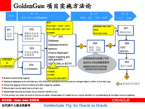 GoldenGate项目实施方法论