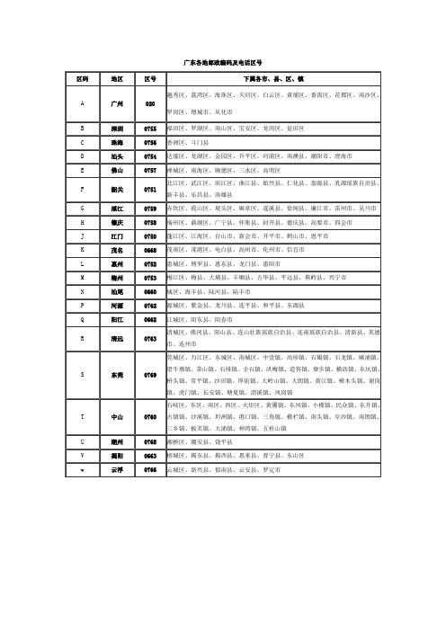 广东各地邮政编码及电话区号