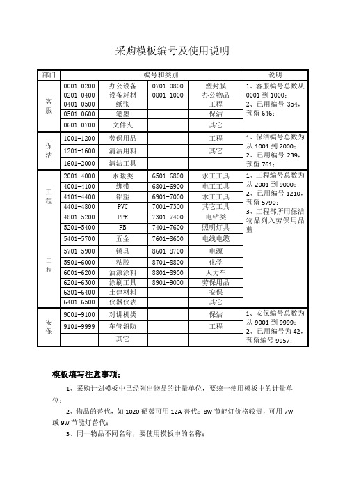 采购模板编号