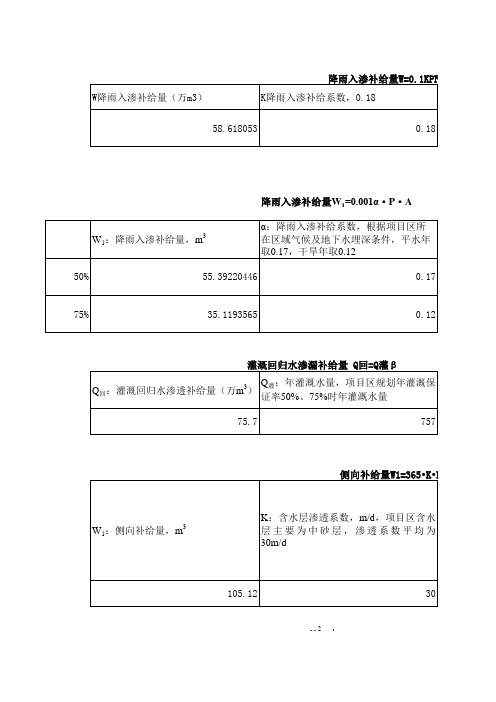 水平衡计算