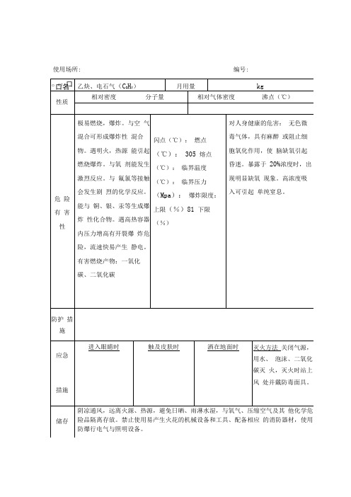 危险物品安全数据表