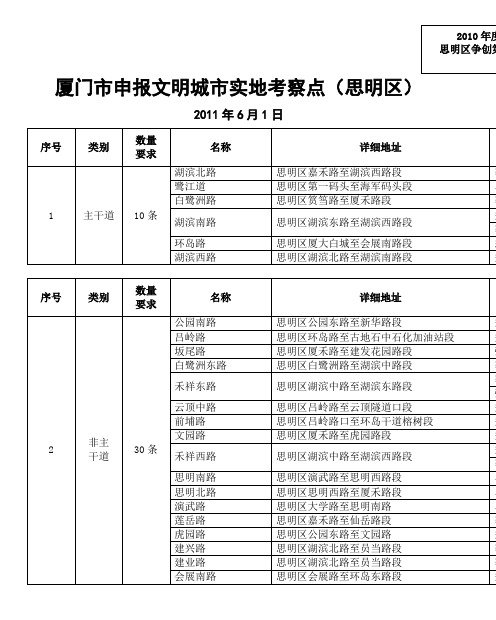 厦门市申报文明城市实地考察点(思明区)