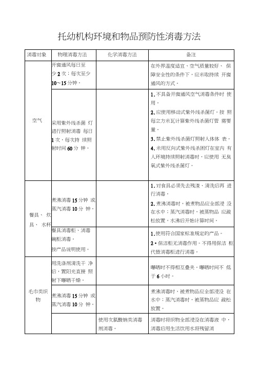 托幼机构卫生保健登记表