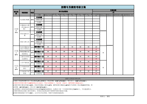 招聘专员绩效考核方案