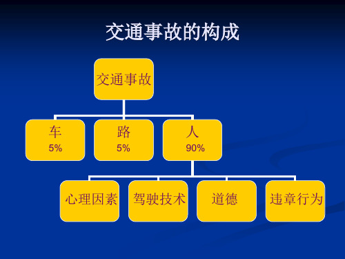 道路交通安全法