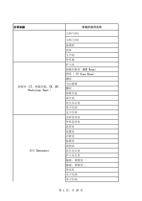 医院科室牌子中英文对照