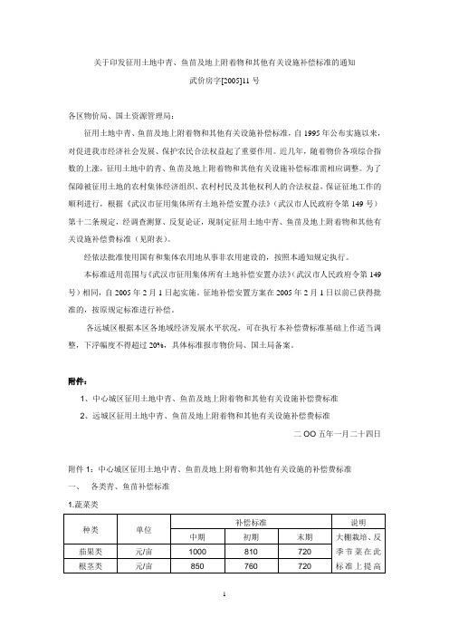 武价房字[2005]11号-武征用土地中青、鱼苗及地上附着物和其他有关设施补偿标准