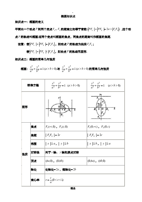 椭圆基本知识点总结