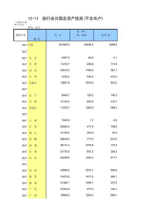 10-13 各地区按行业分固定资产投资(不含农户)(全国与各省级指标,便于2005-2017多年数据分析对比)