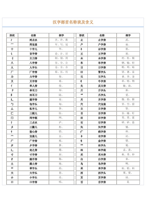 汉字部首名称表及含义(1)