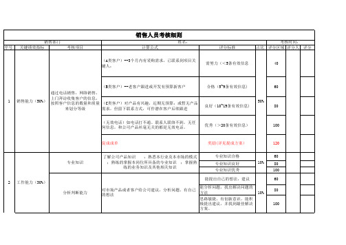 电销客服KPI绩效考核表