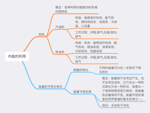 九年级下册 内能的利用 精品思维导图 无水印