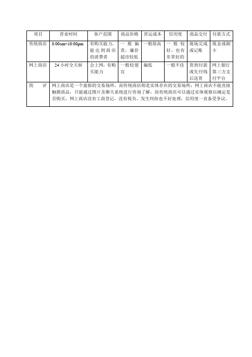 网上商店与传统商店的不同