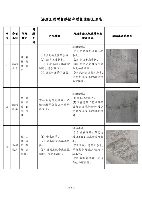 涵洞工程质量缺陷和质量通病汇总表