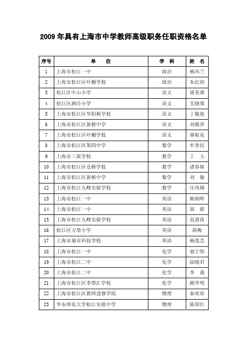 2009年具有上海市中学教师高级职务任职资格名单