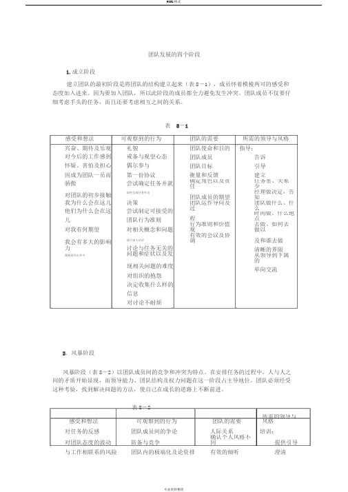 团队发展的四个阶段