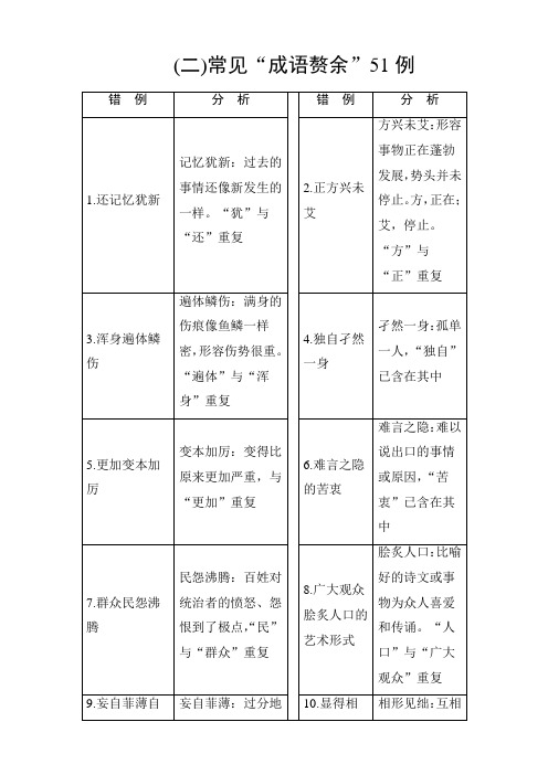 2018年高考语文大一轮复习：专题二辨析并修改病句知识储备(二)含答案