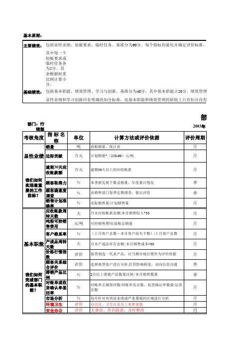 部门绩效考核标准表.xls