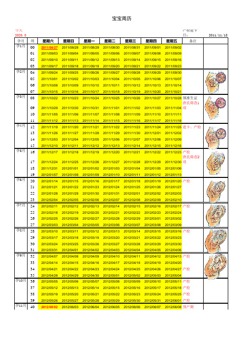 怀孕周期表,很有用哦(1)