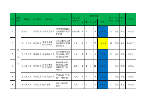 风险管控清单