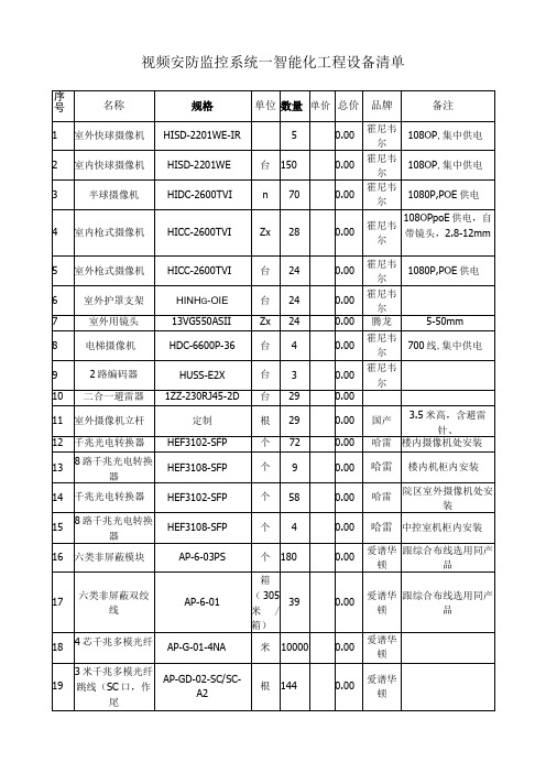 视频安防监控系统智能化工程设备清单