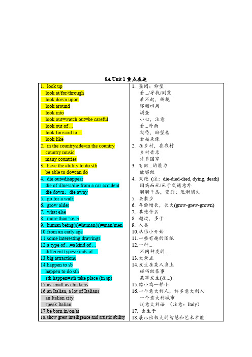 牛津深圳版英语Unit+1重点知识清单八年级上册-Jocky