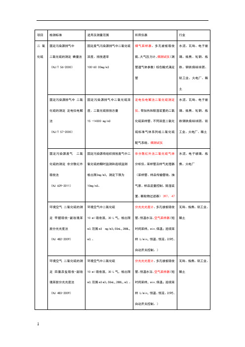 大气常见污染物检测方法(N和S)