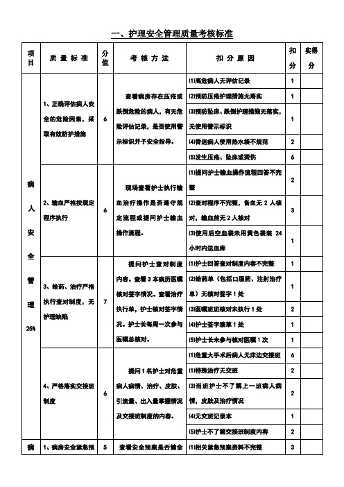 护理质量考核标准