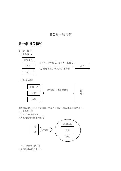 报关员考试图解很丰富的流程Word文档