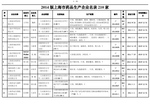 2014年药品生产企业名录(上海市)210家