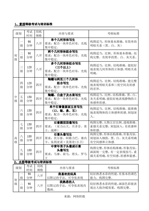 中国美术学院考级标准